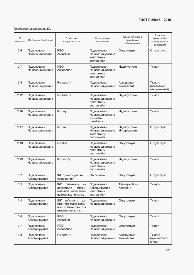 Страница 124 ГОСТ Р 56845-2015