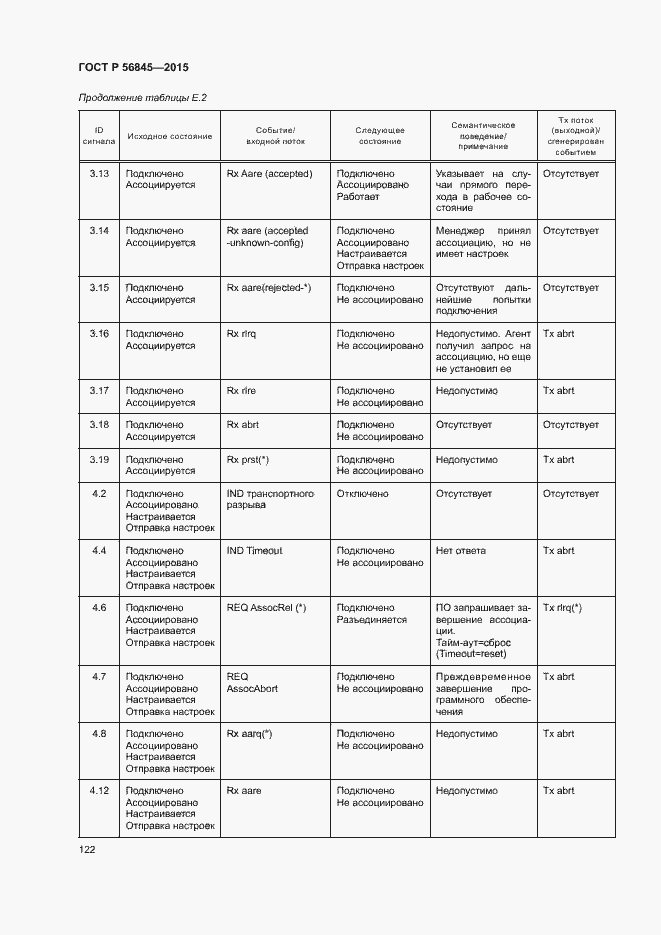 Страница 125 ГОСТ Р 56845-2015