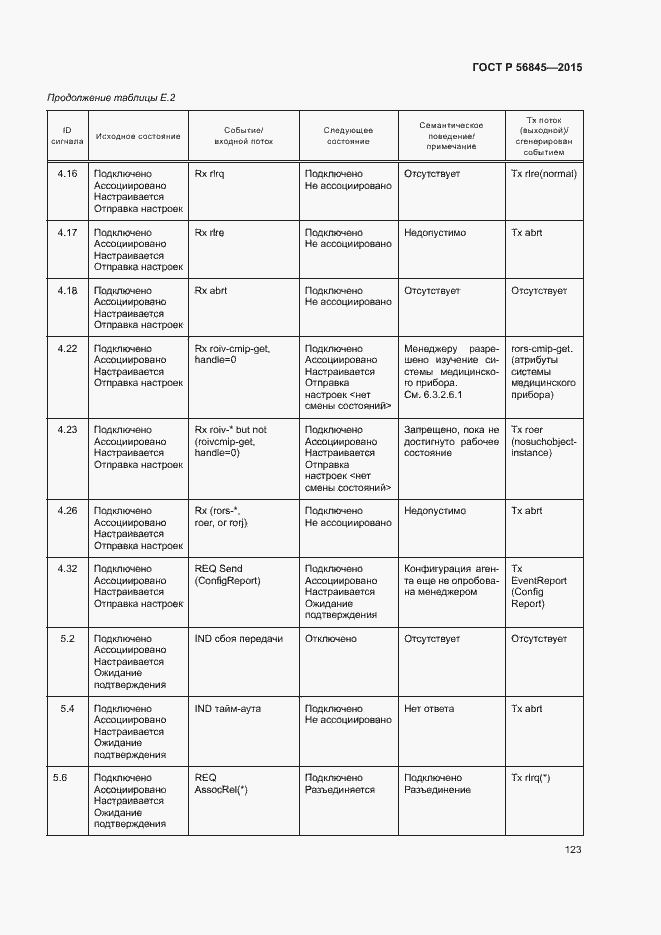 Страница 126 ГОСТ Р 56845-2015