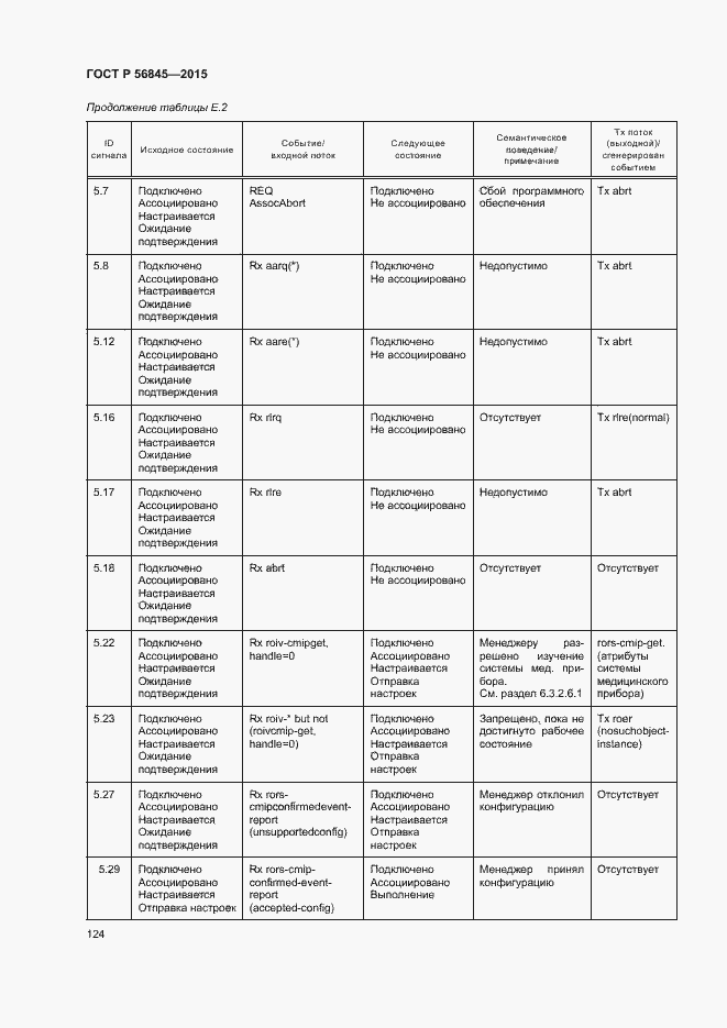 Страница 127 ГОСТ Р 56845-2015