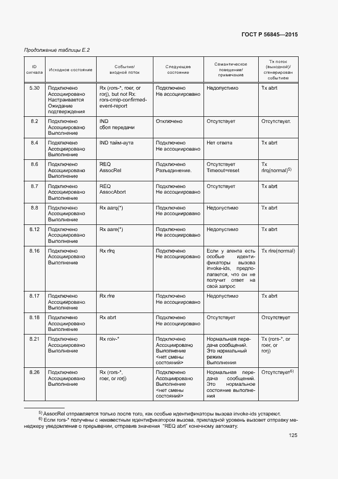 Страница 128 ГОСТ Р 56845-2015
