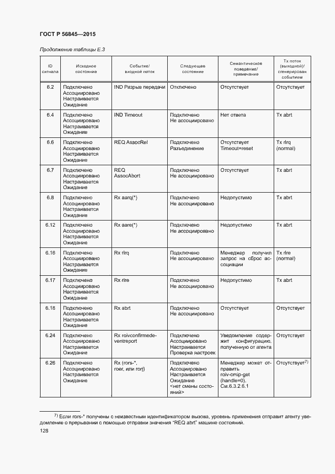 Страница 131 ГОСТ Р 56845-2015