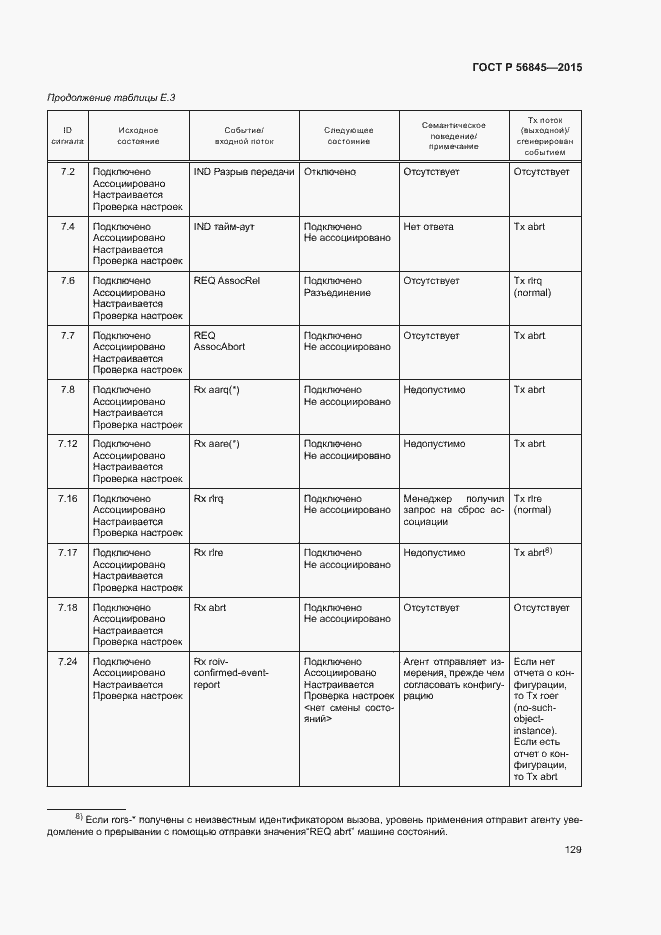 Страница 132 ГОСТ Р 56845-2015