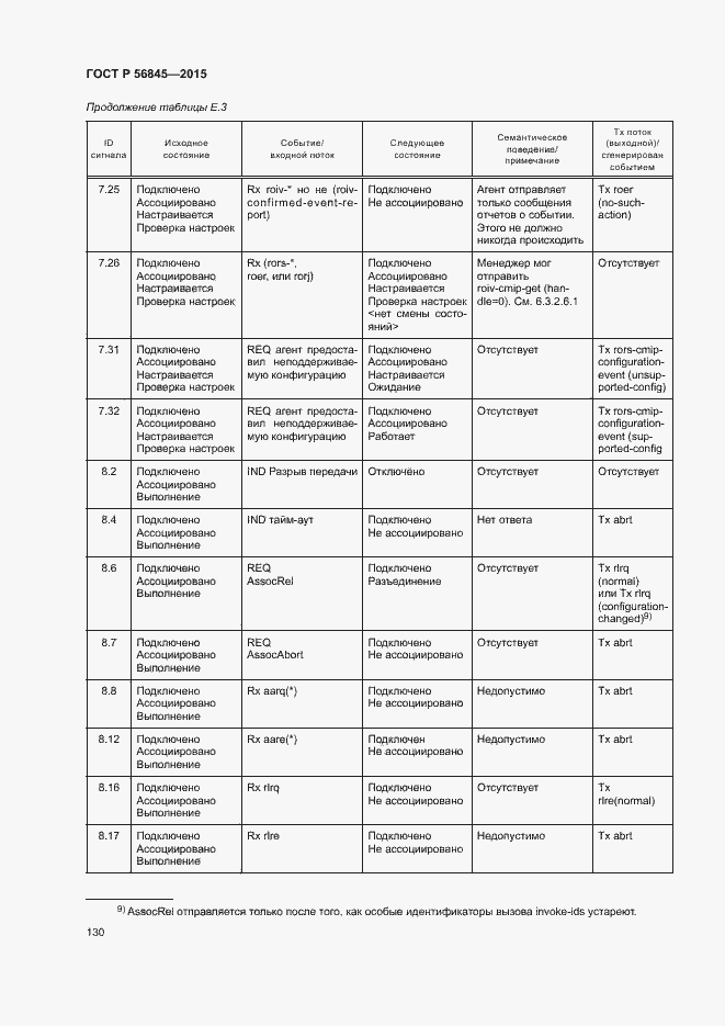 Страница 133 ГОСТ Р 56845-2015
