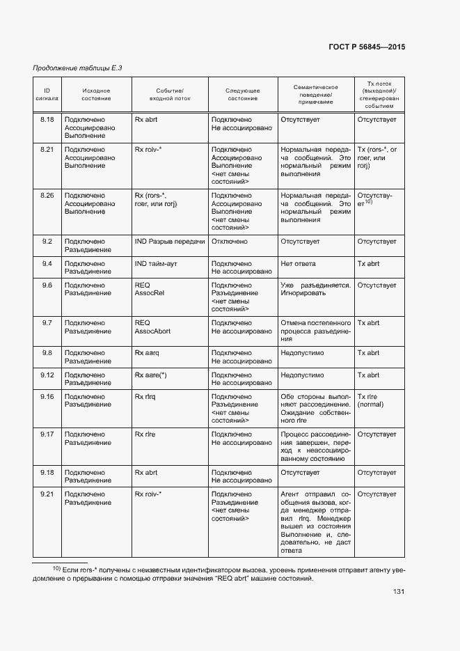 Страница 134 ГОСТ Р 56845-2015