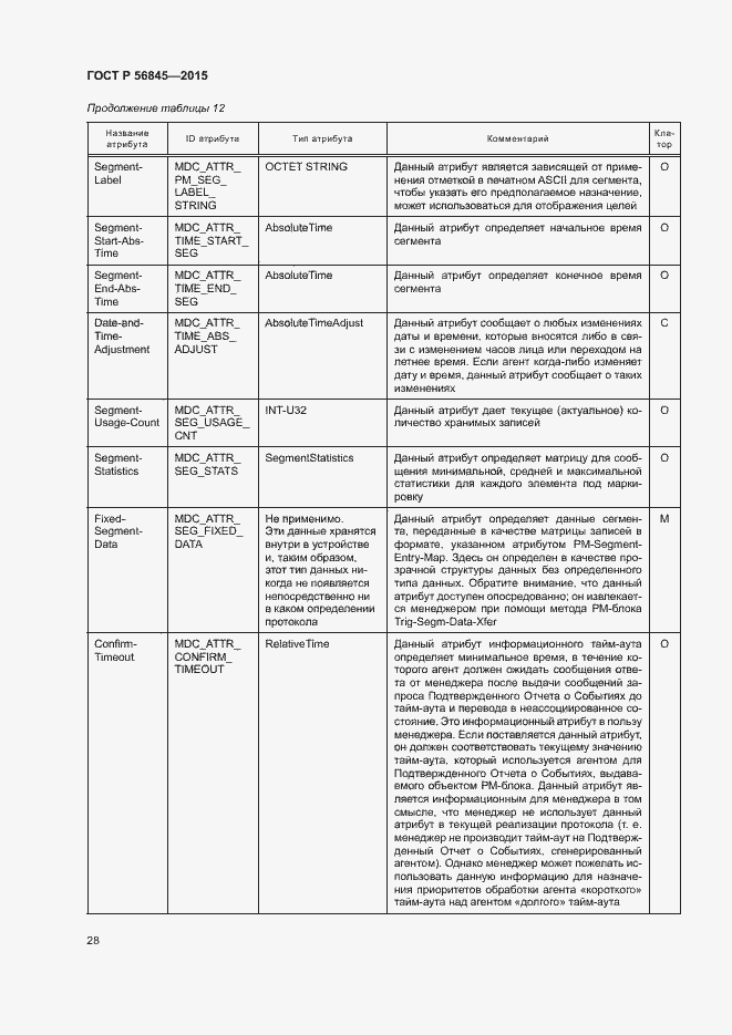Страница 31 ГОСТ Р 56845-2015