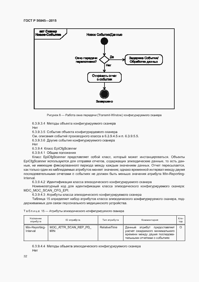 Страница 35 ГОСТ Р 56845-2015
