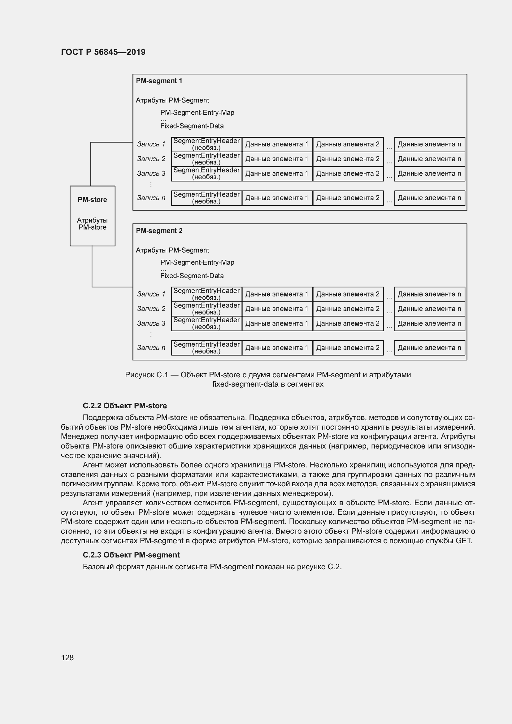 Страница 142 ГОСТ Р 56845-2019