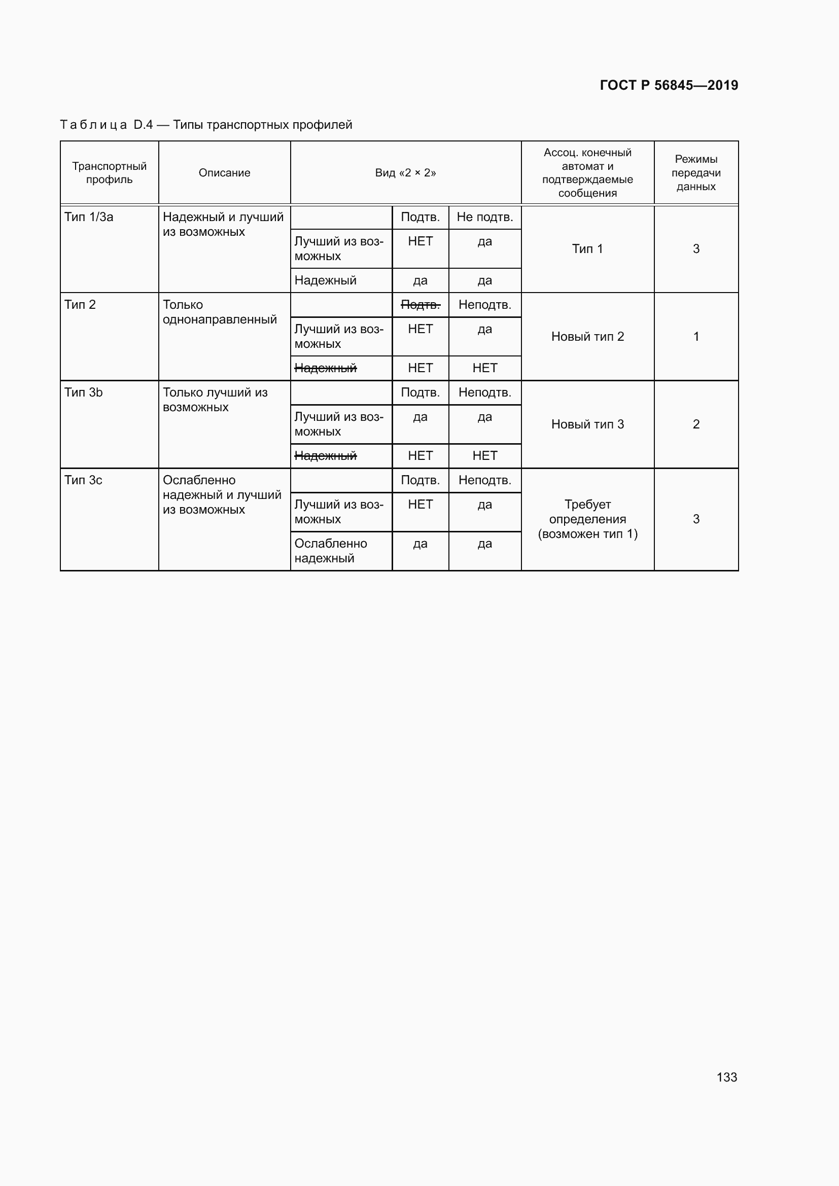 Страница 147 ГОСТ Р 56845-2019