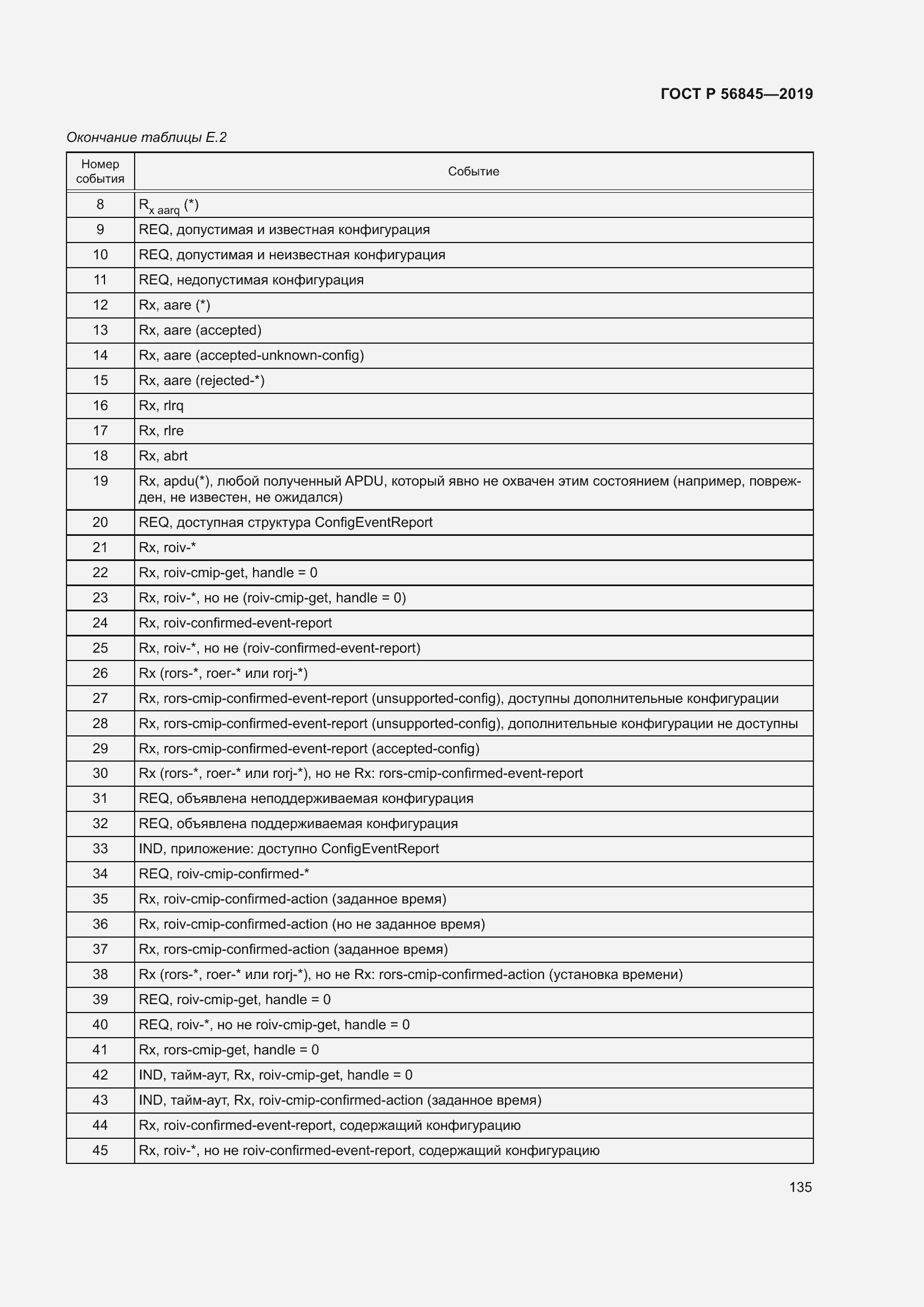 Страница 149 ГОСТ Р 56845-2019
