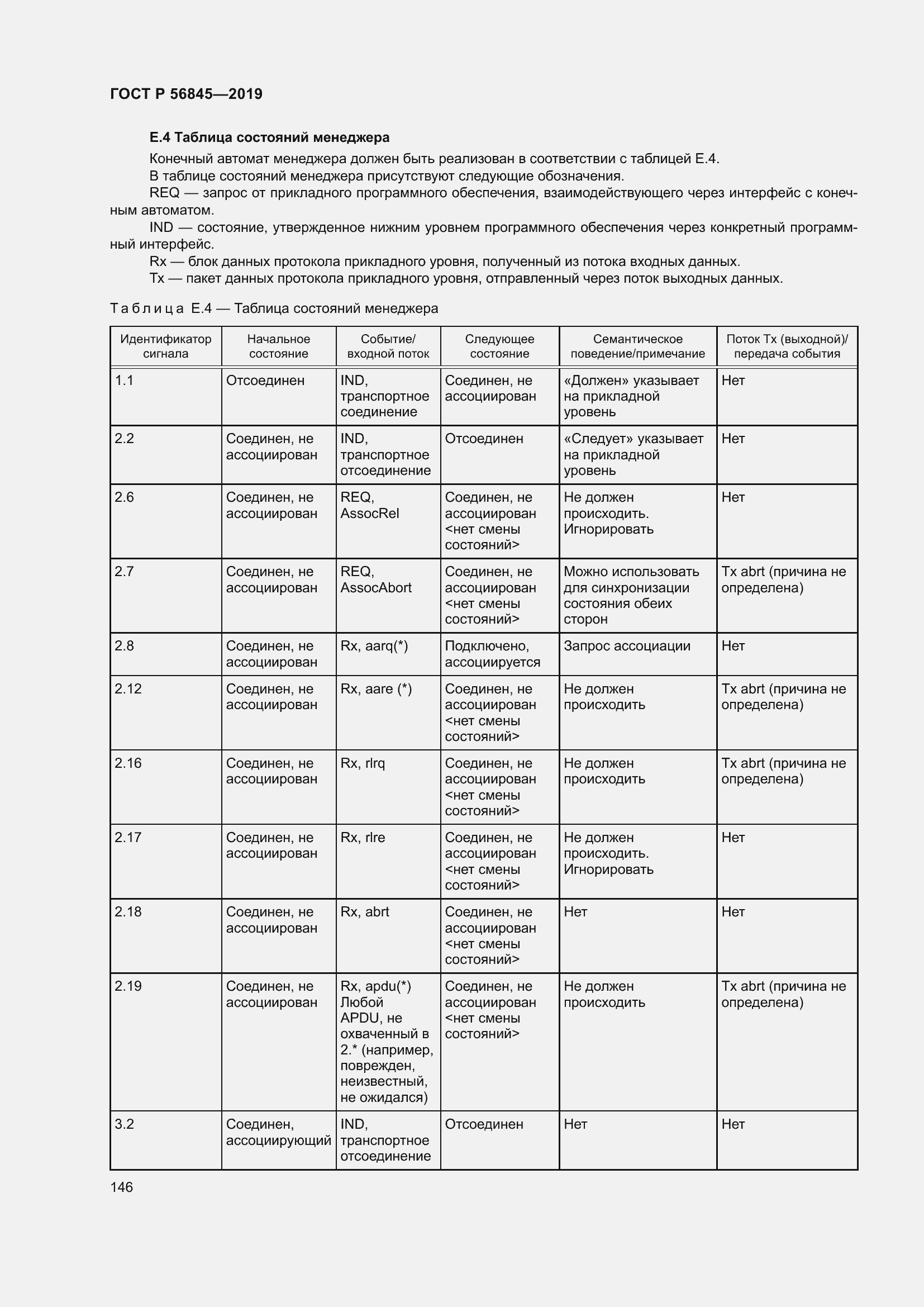 Страница 160 ГОСТ Р 56845-2019