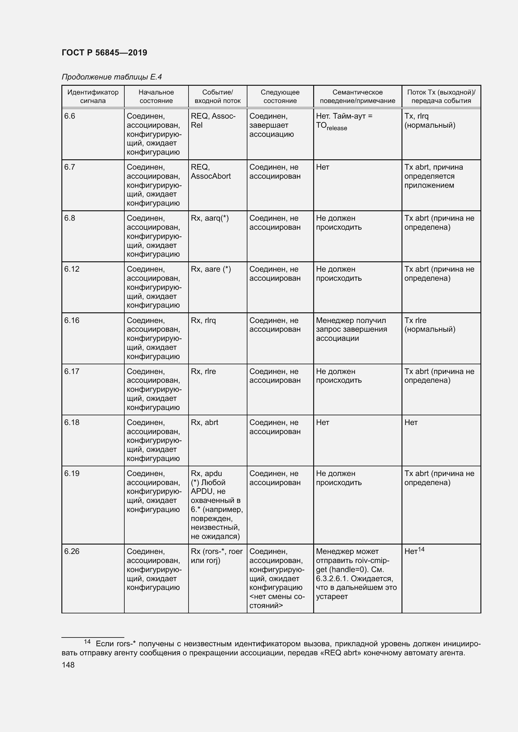 Страница 162 ГОСТ Р 56845-2019