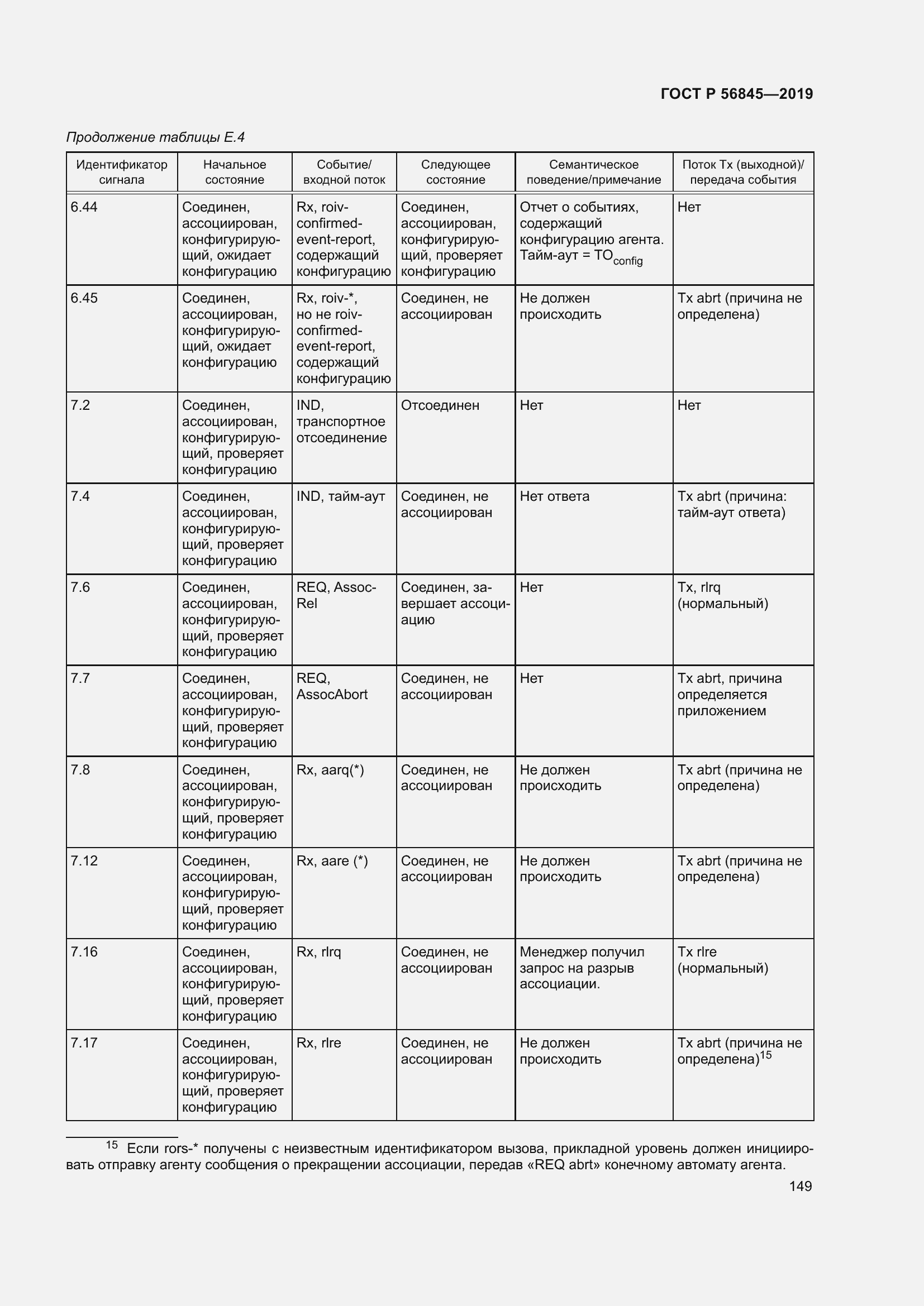 Страница 163 ГОСТ Р 56845-2019