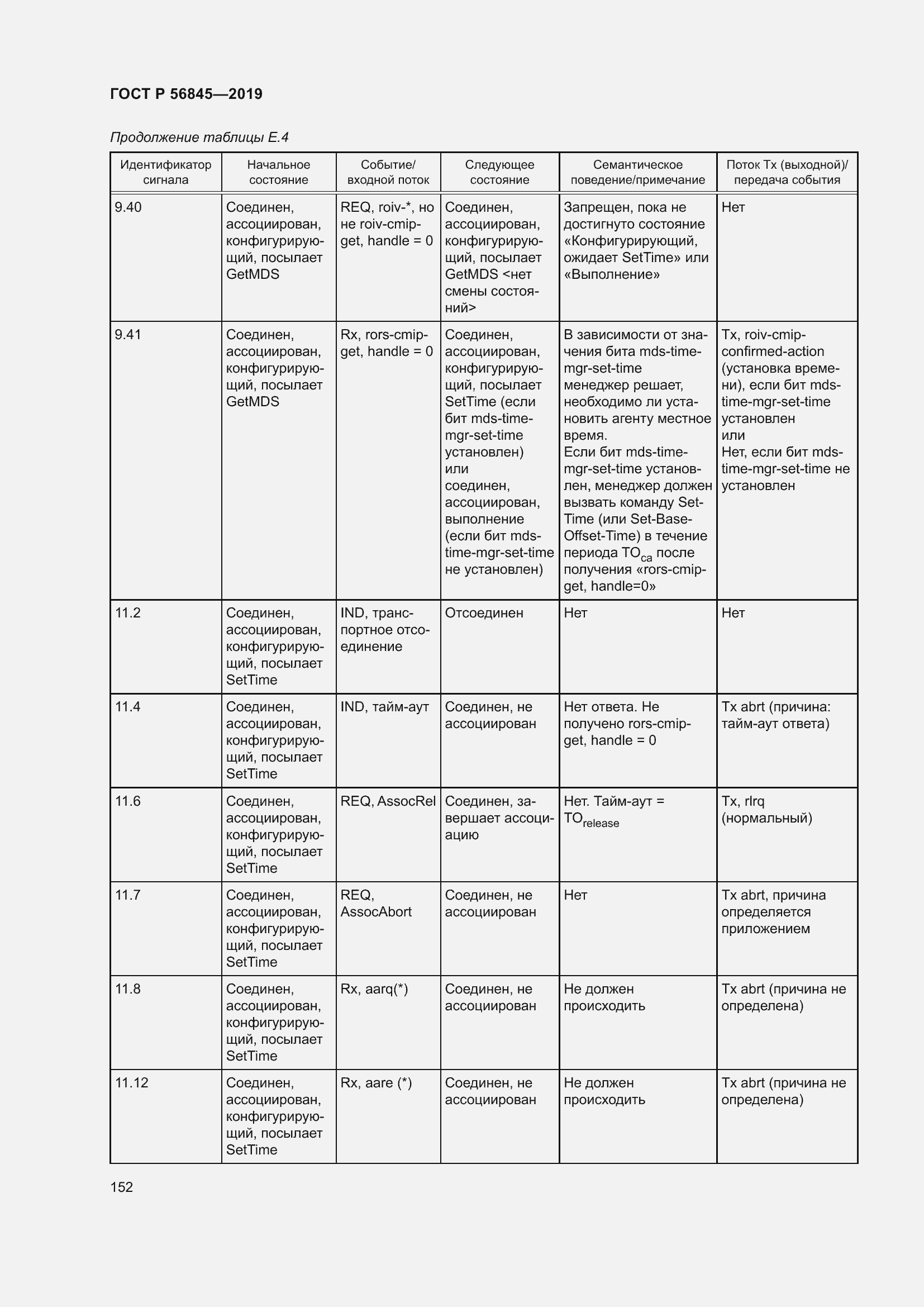 Страница 166 ГОСТ Р 56845-2019