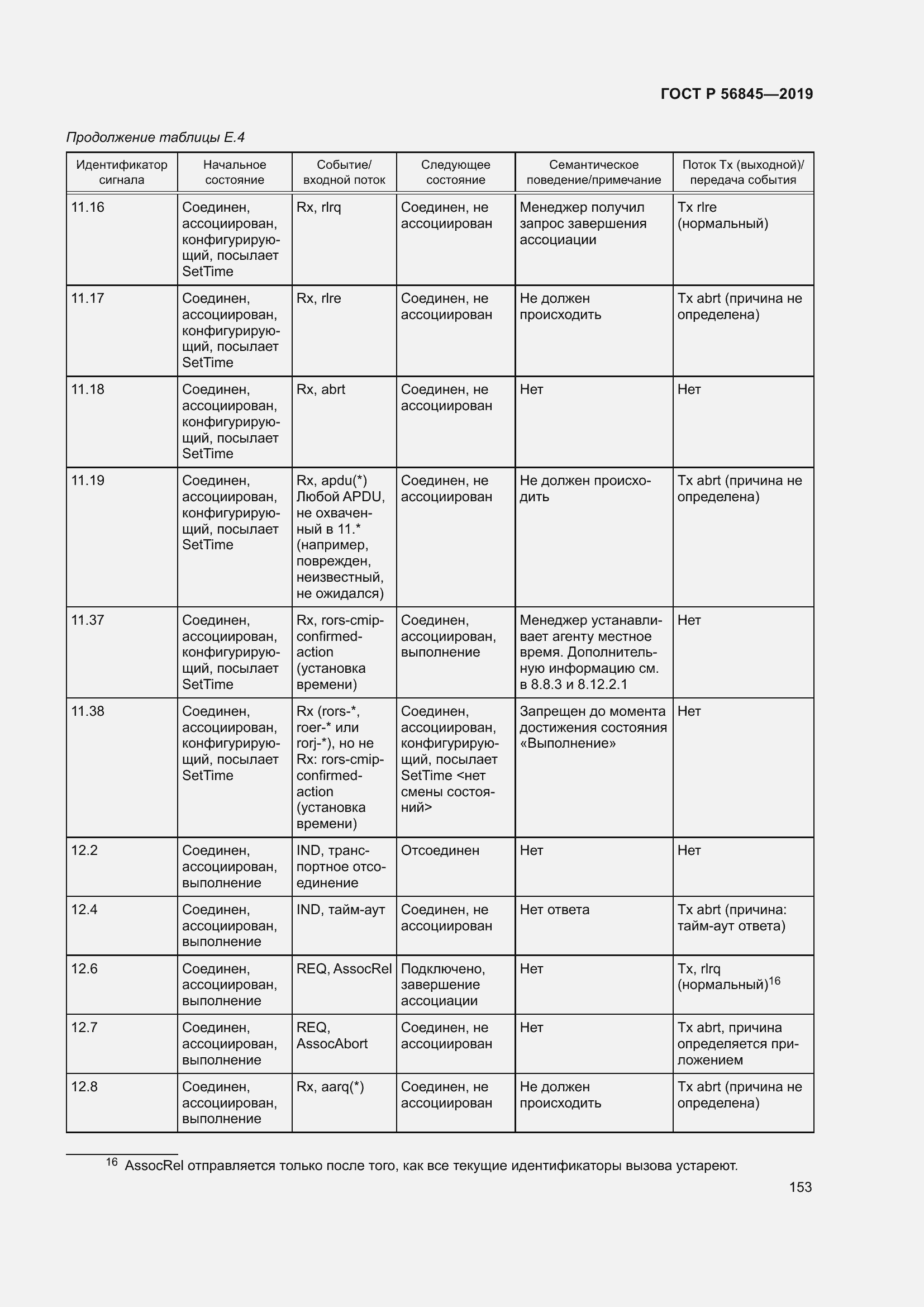 Страница 167 ГОСТ Р 56845-2019