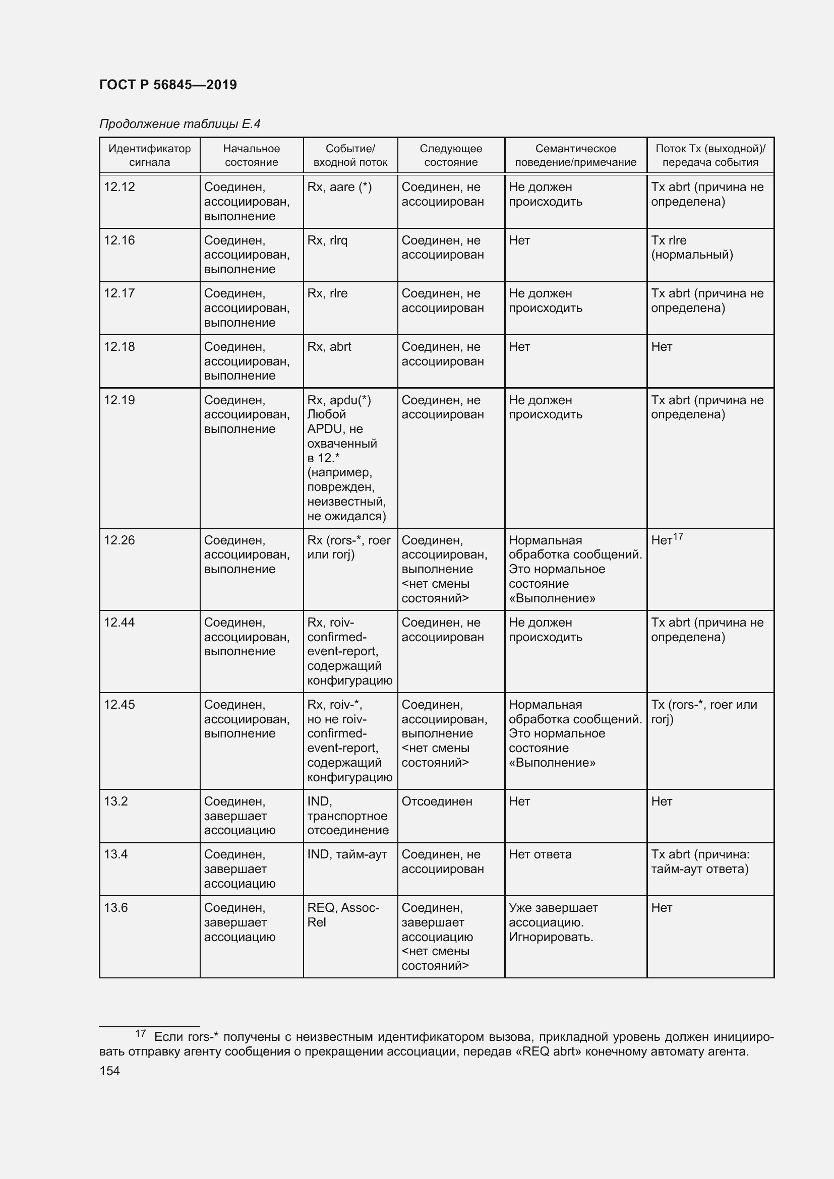 Страница 168 ГОСТ Р 56845-2019