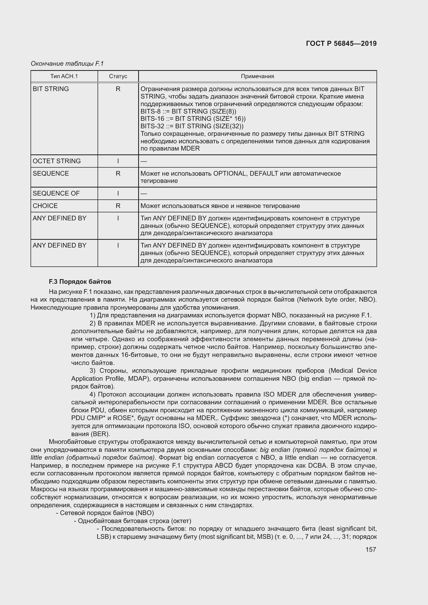 Страница 171 ГОСТ Р 56845-2019