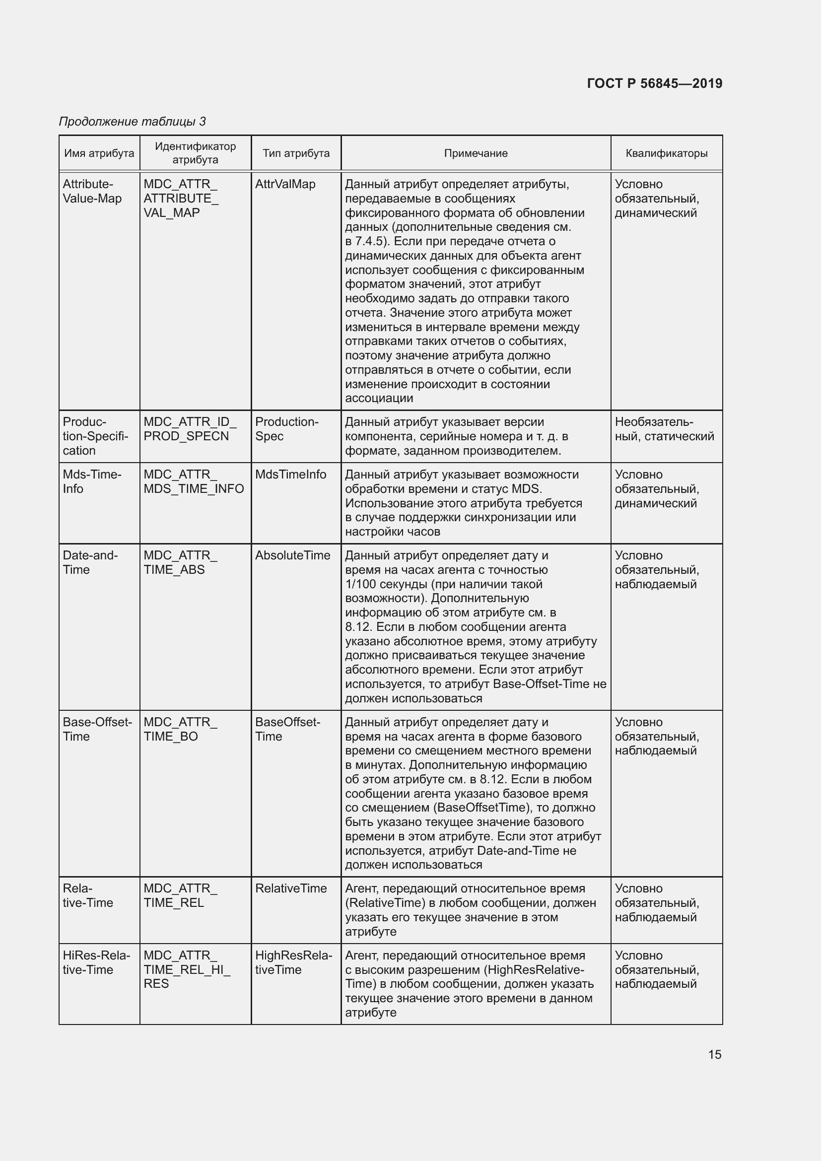 Страница 29 ГОСТ Р 56845-2019