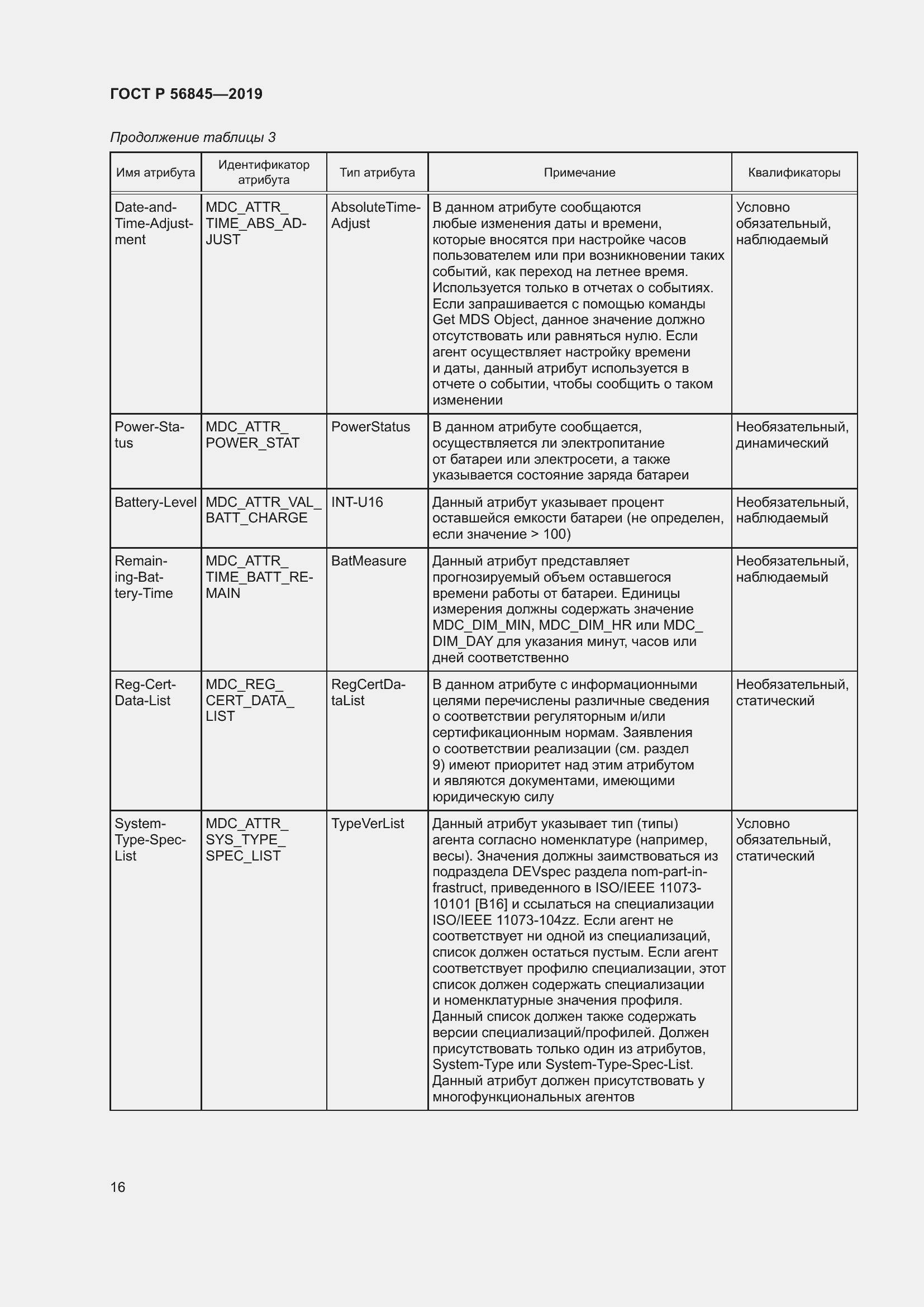 Страница 30 ГОСТ Р 56845-2019