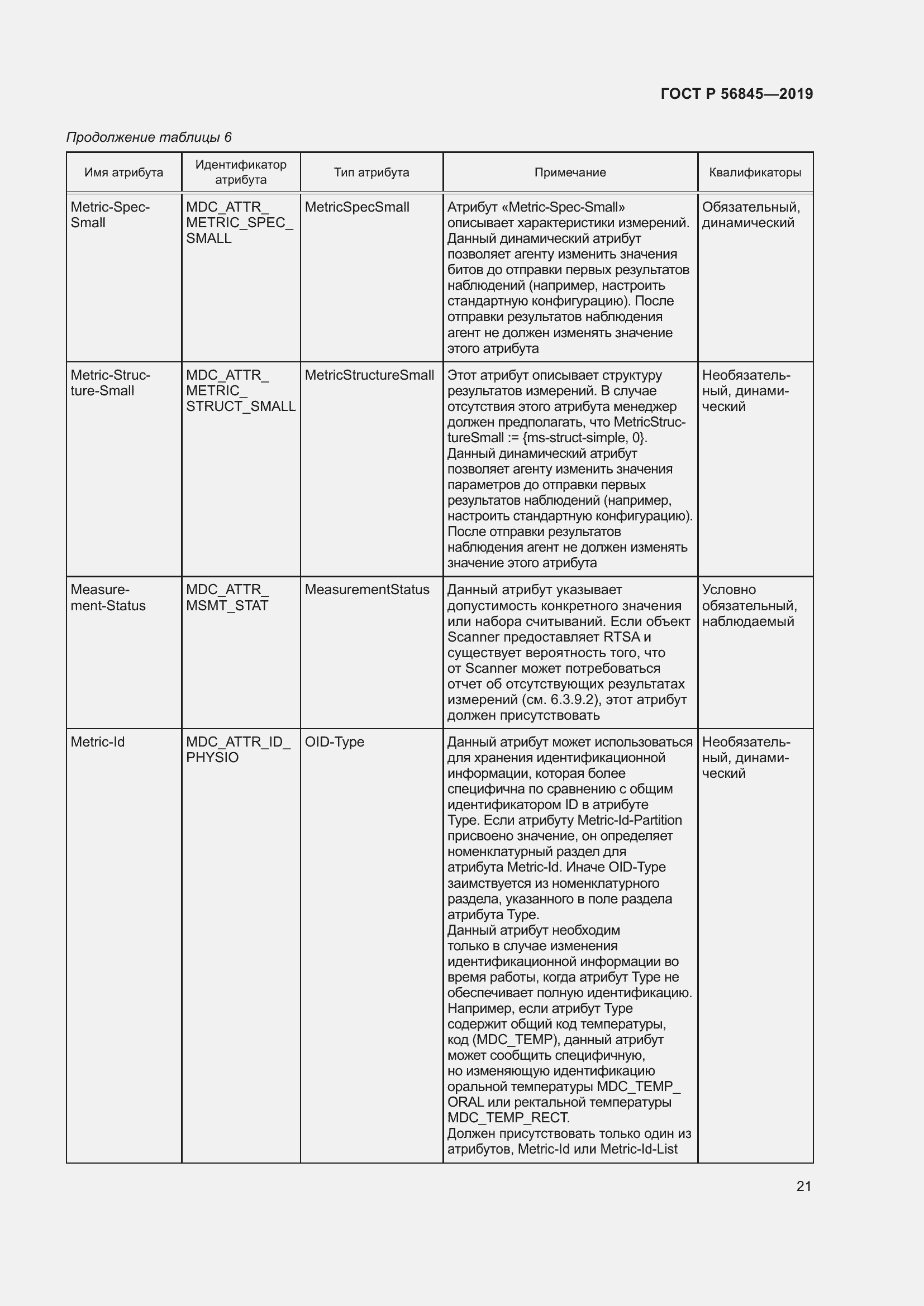 Страница 35 ГОСТ Р 56845-2019