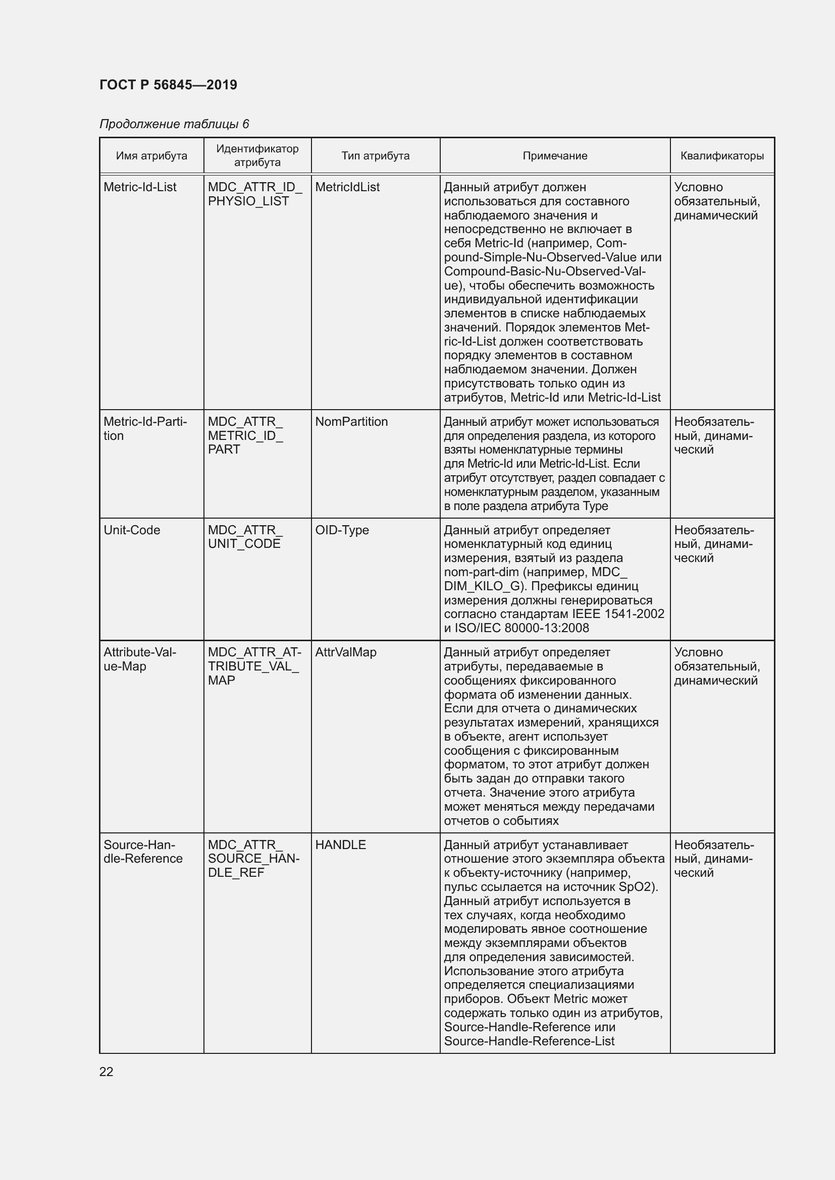 Страница 36 ГОСТ Р 56845-2019