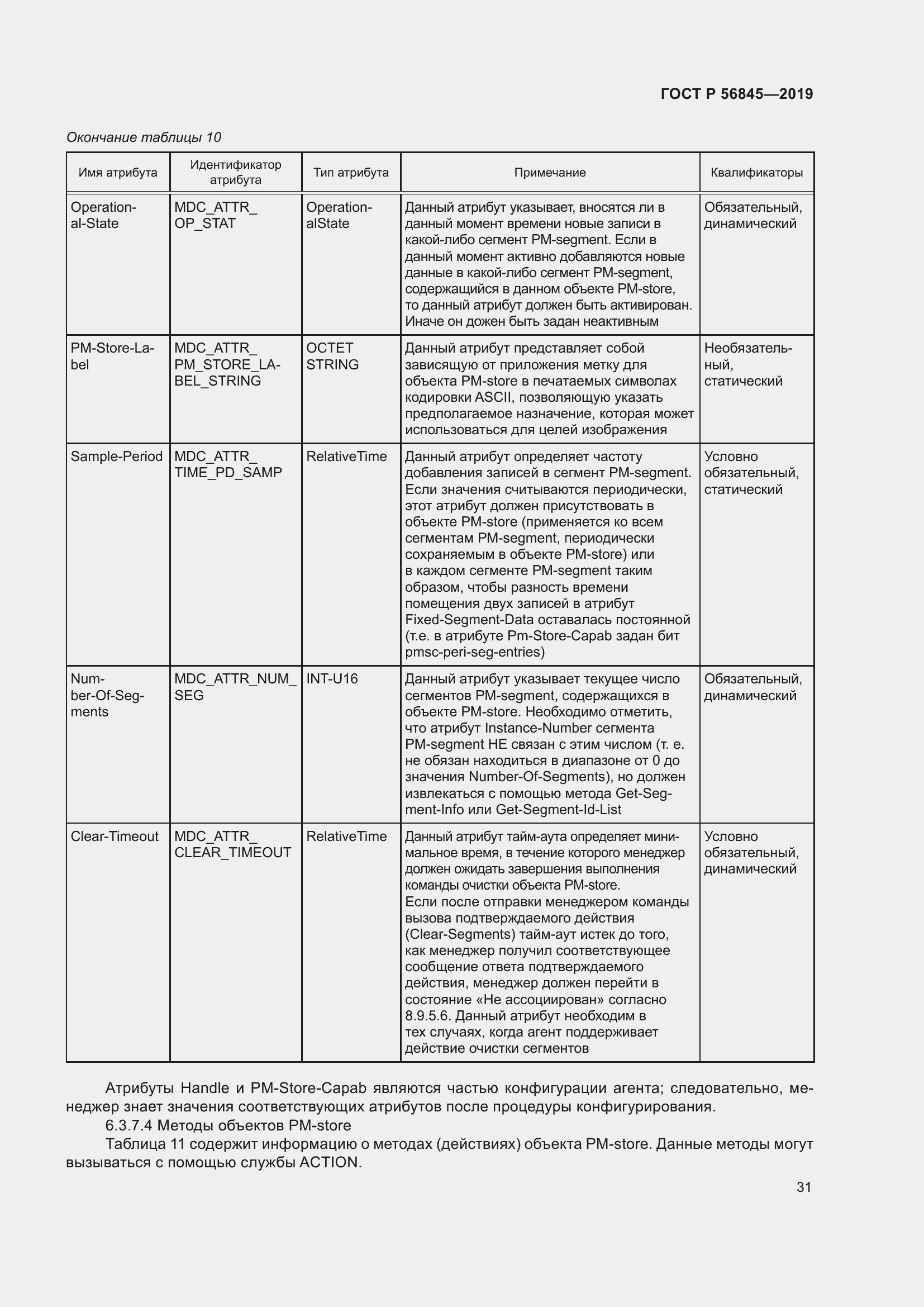 Страница 45 ГОСТ Р 56845-2019