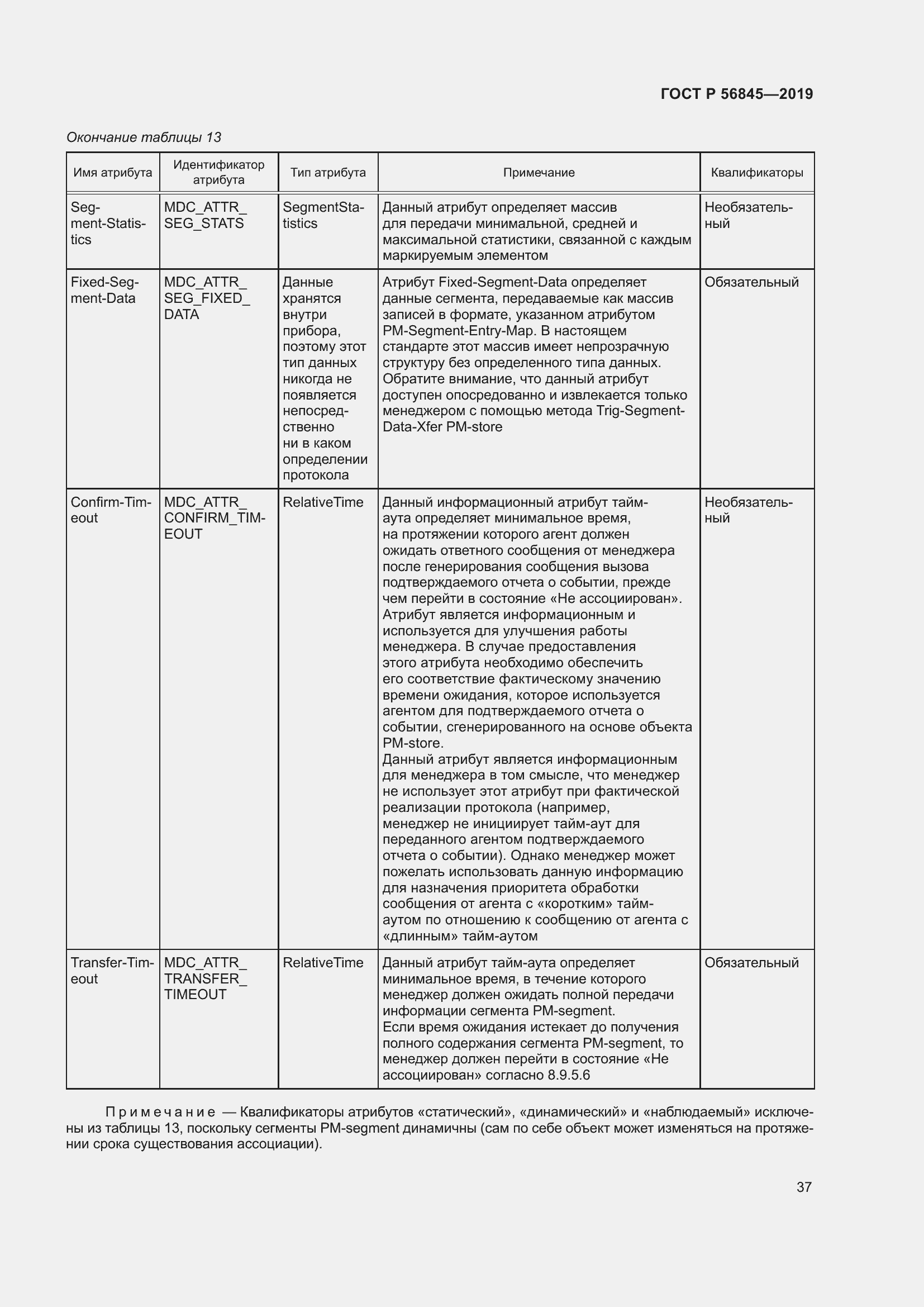 Страница 51 ГОСТ Р 56845-2019