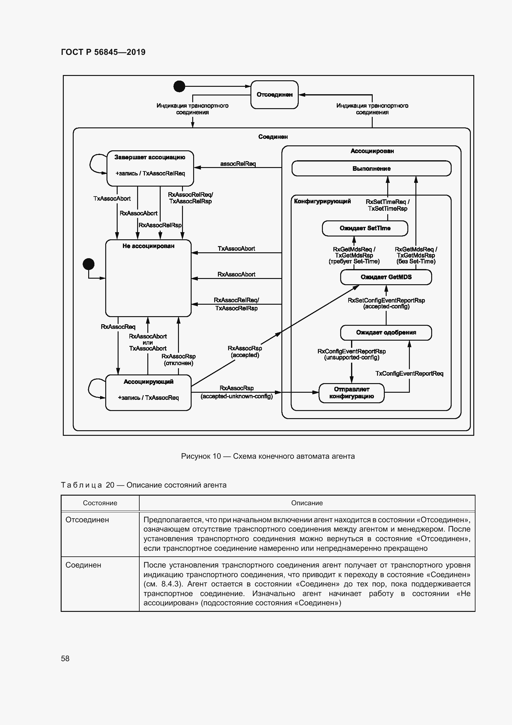 Страница 72 ГОСТ Р 56845-2019