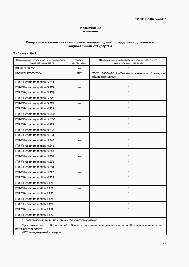 Страница 45 ГОСТ Р 56846-2015
