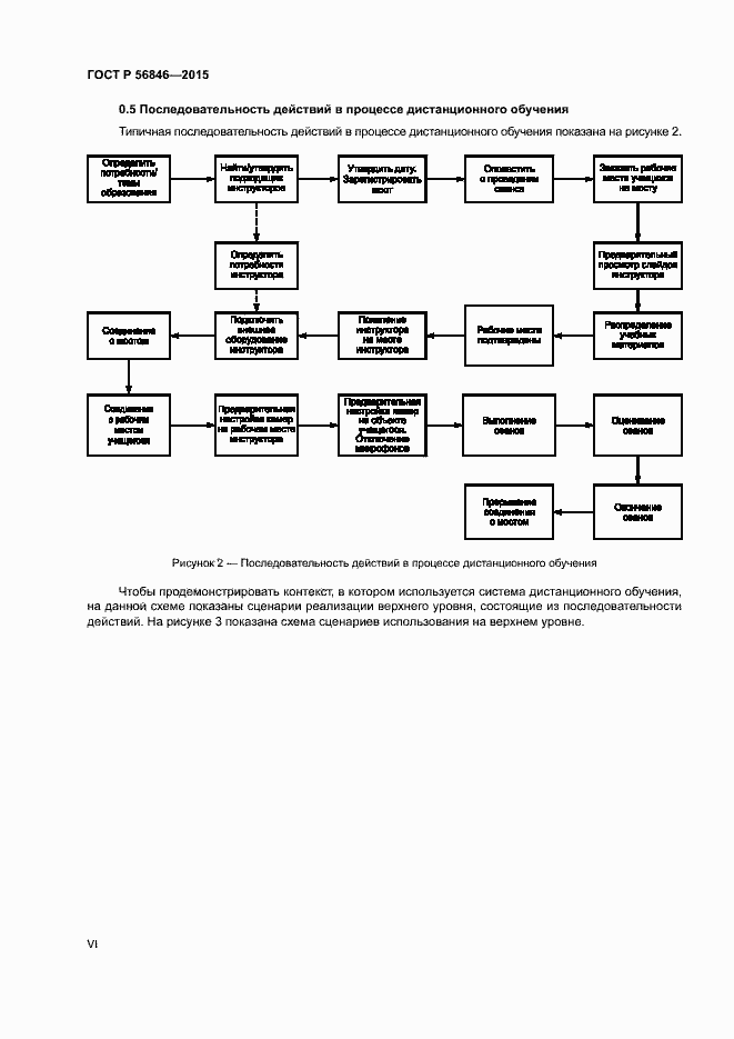 Страница 6 ГОСТ Р 56846-2015