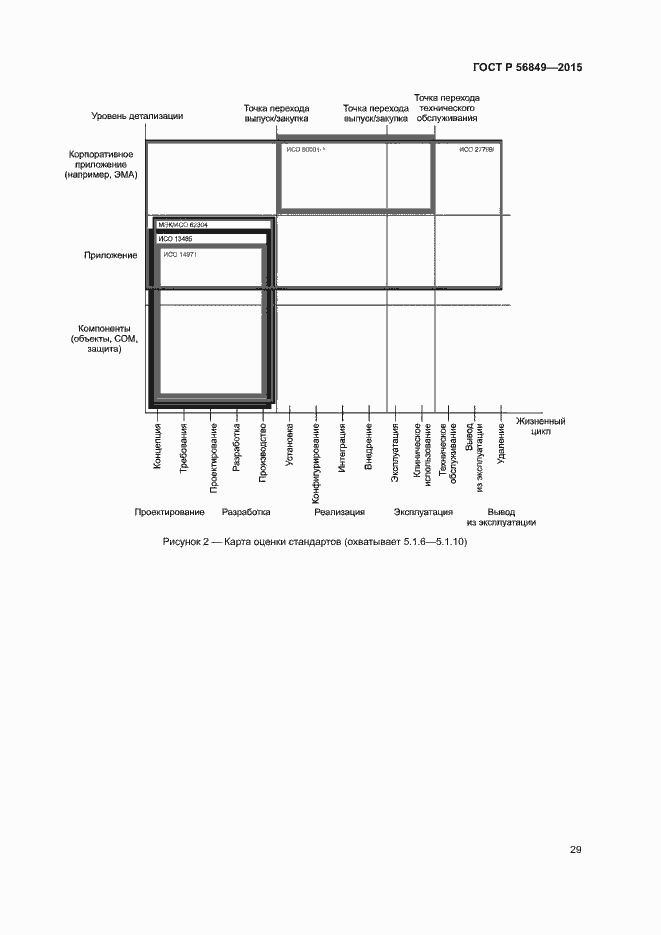 Страница 35 ГОСТ Р 56849-2015