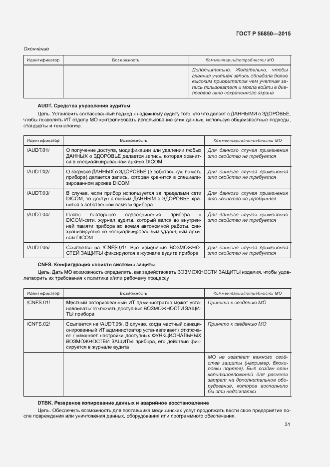 Страница 35 ГОСТ Р 56850-2015