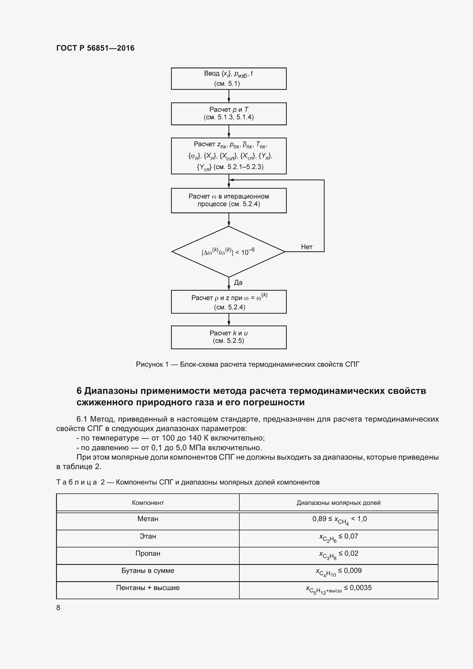 Страница 12 ГОСТ Р 56851-2016