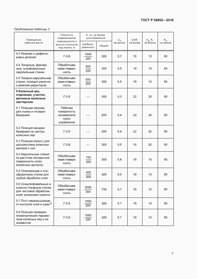 Страница 10 ГОСТ Р 56852-2016