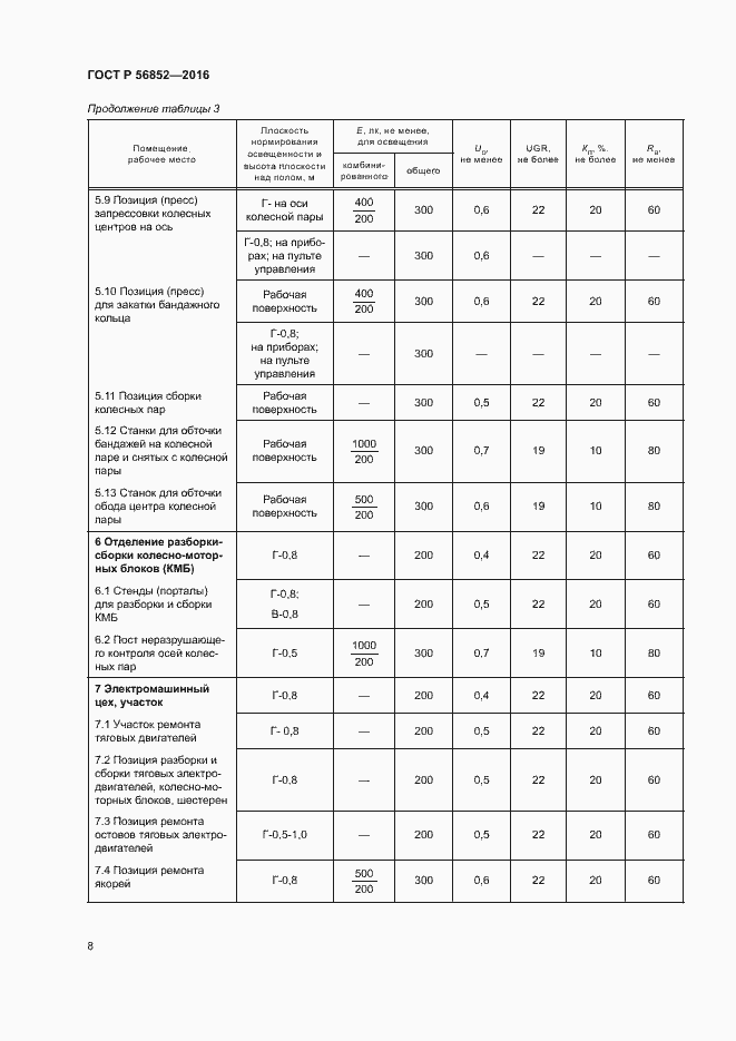 Страница 11 ГОСТ Р 56852-2016
