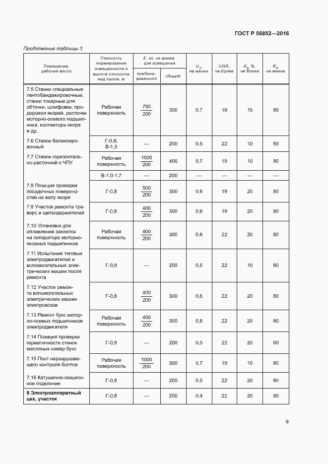 Страница 12 ГОСТ Р 56852-2016