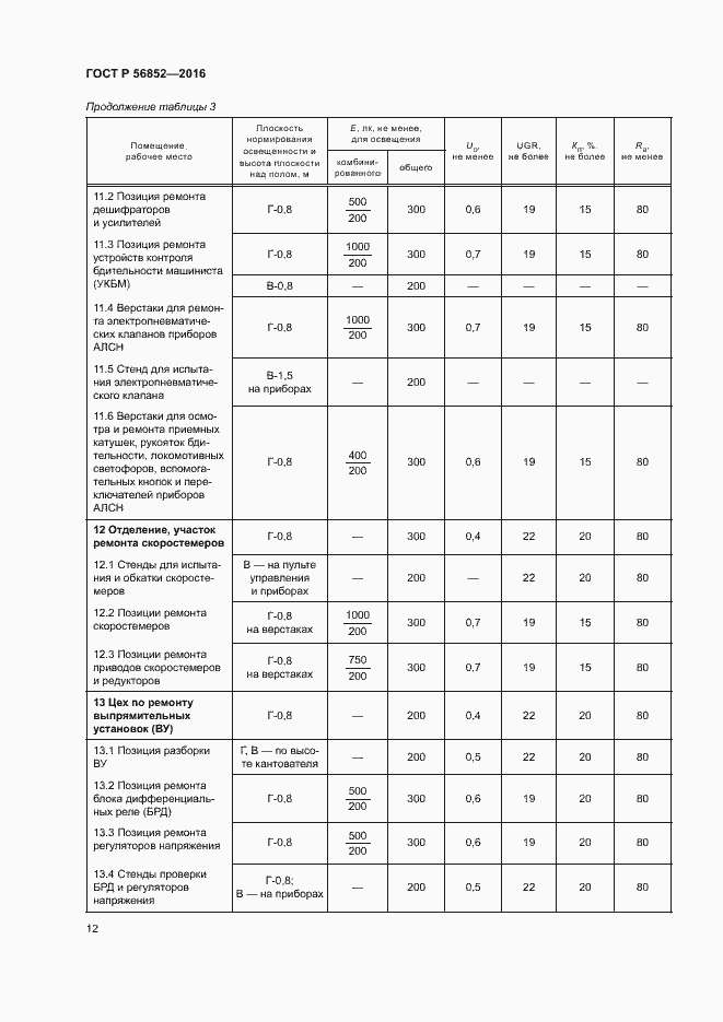 Страница 15 ГОСТ Р 56852-2016