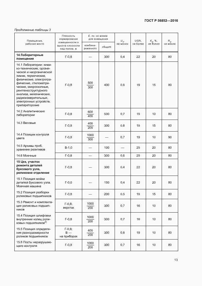 Страница 16 ГОСТ Р 56852-2016