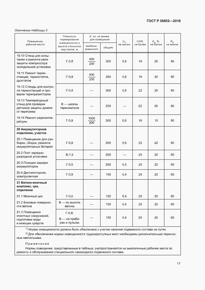 Страница 20 ГОСТ Р 56852-2016