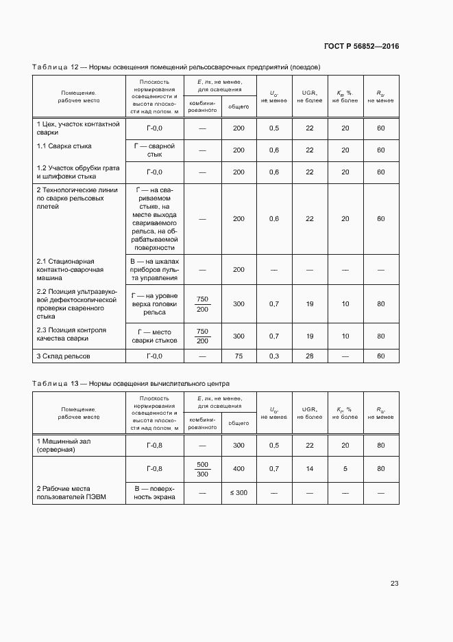 Страница 26 ГОСТ Р 56852-2016