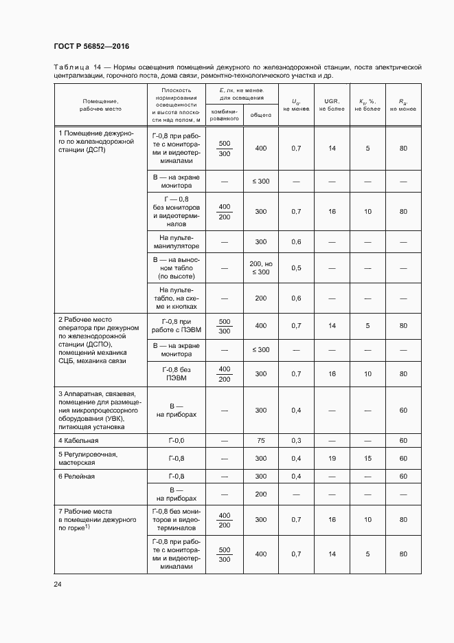 Страница 27 ГОСТ Р 56852-2016