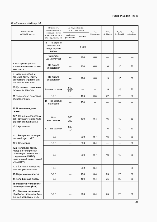 Страница 28 ГОСТ Р 56852-2016