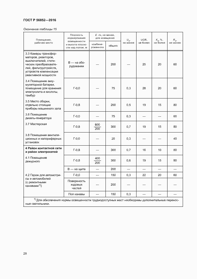 Страница 31 ГОСТ Р 56852-2016