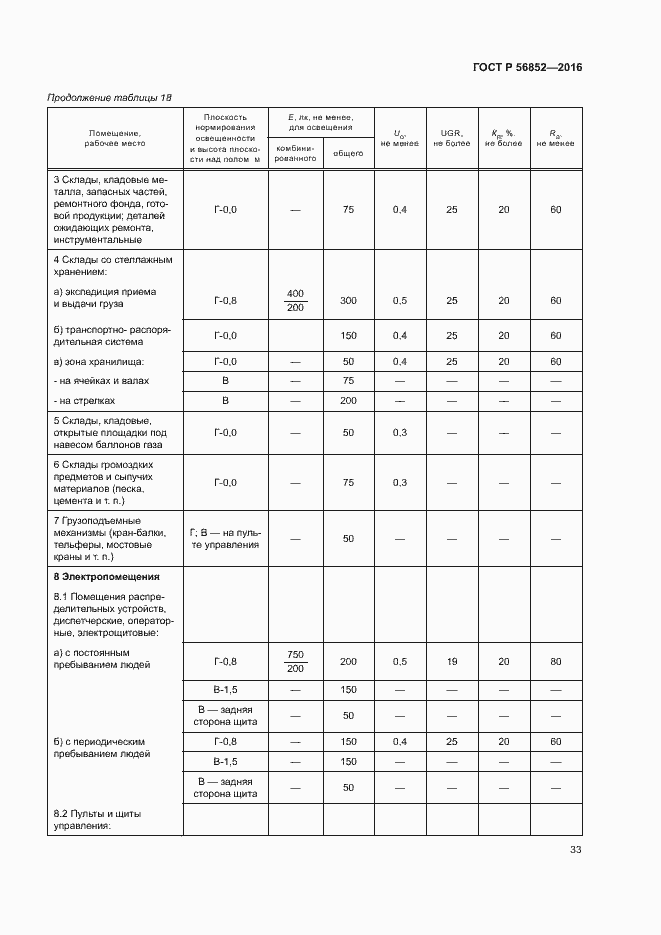 Страница 36 ГОСТ Р 56852-2016