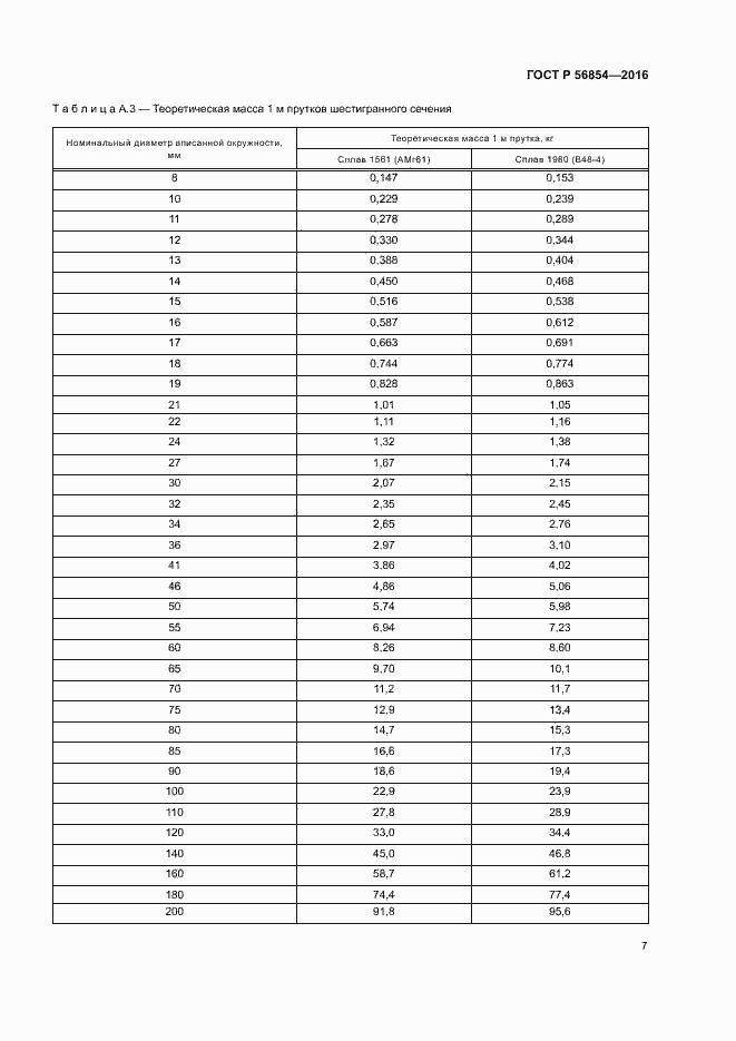 Страница 10 ГОСТ Р 56854-2016