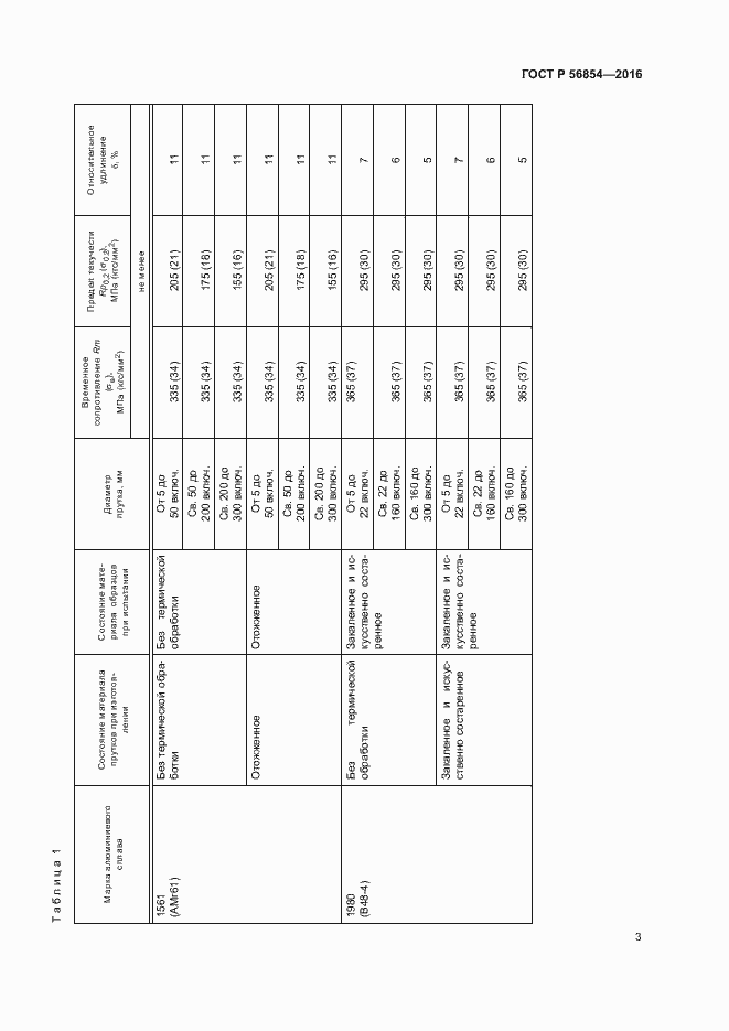 Страница 6 ГОСТ Р 56854-2016