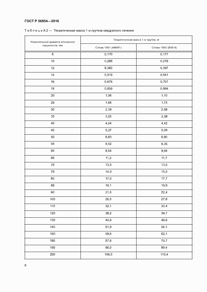 Страница 9 ГОСТ Р 56854-2016