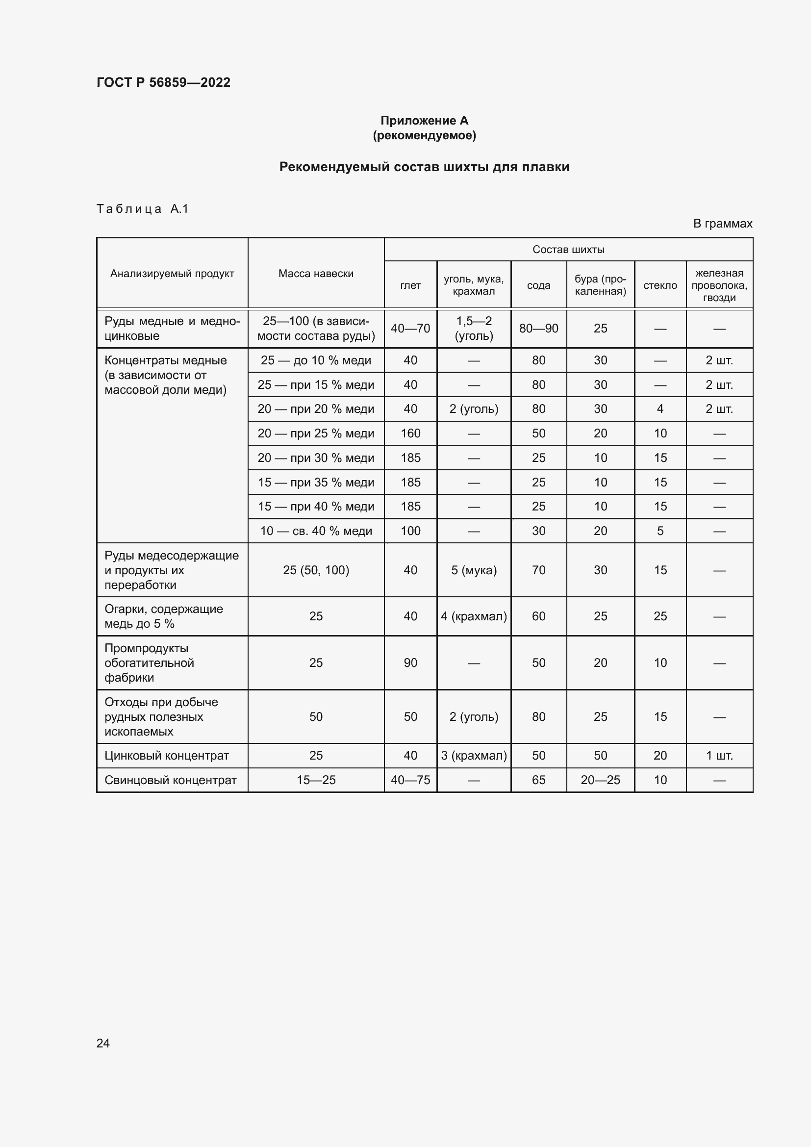 Страница 28 ГОСТ Р 56859-2022