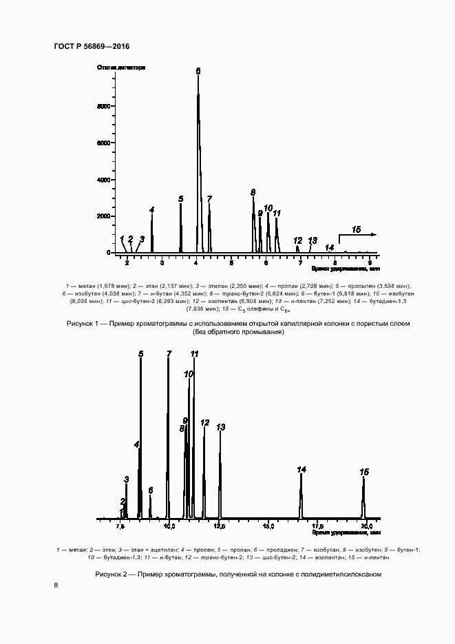 Страница 11 ГОСТ Р 56869-2016