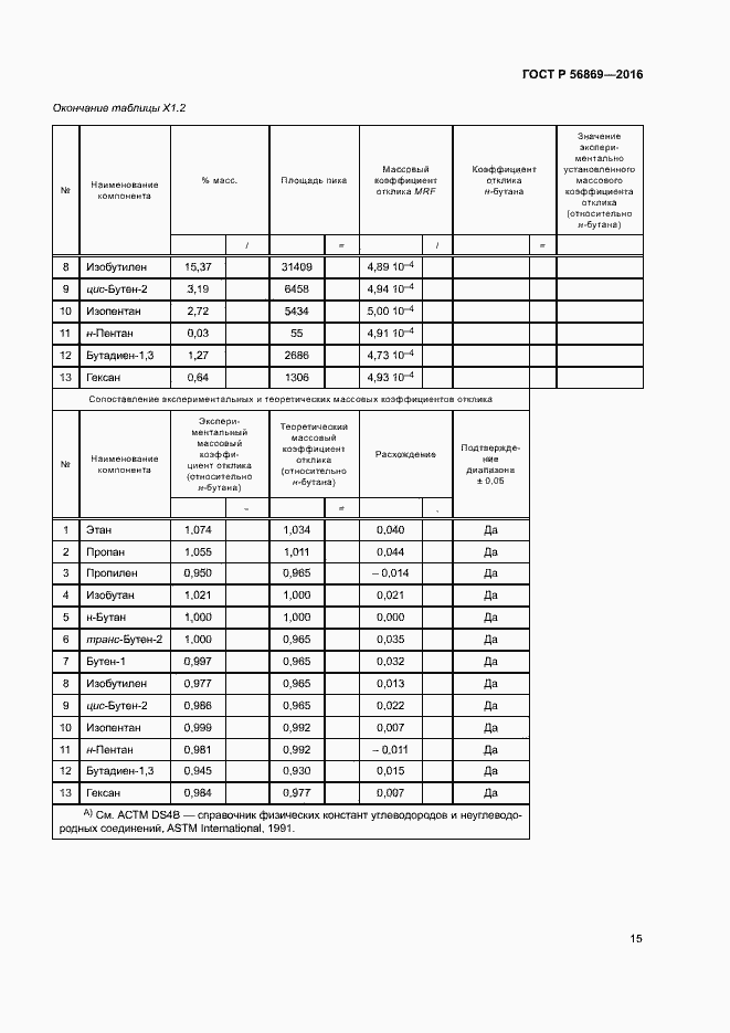 Страница 18 ГОСТ Р 56869-2016